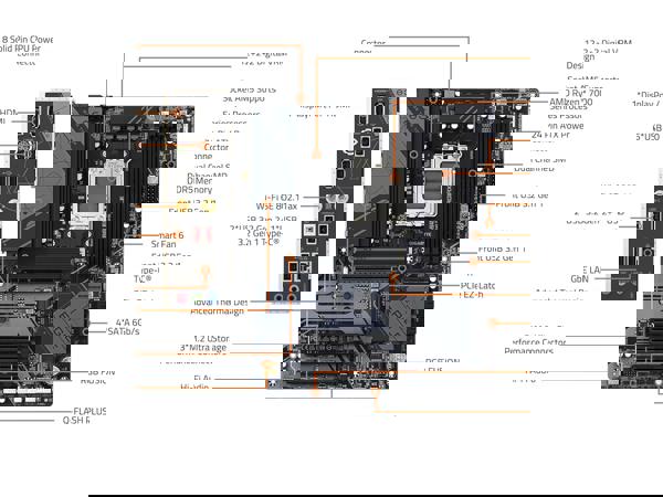 GIGABYTE B650 EAGLE AX